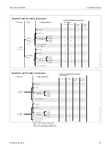 Предварительный просмотр 55 страницы Endress+Hauser Mycom S CLM 153 Operating Instructions Manual