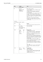 Предварительный просмотр 59 страницы Endress+Hauser Mycom S CLM 153 Operating Instructions Manual