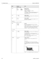 Предварительный просмотр 60 страницы Endress+Hauser Mycom S CLM 153 Operating Instructions Manual