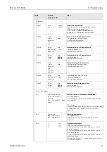 Предварительный просмотр 61 страницы Endress+Hauser Mycom S CLM 153 Operating Instructions Manual