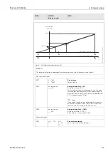 Предварительный просмотр 63 страницы Endress+Hauser Mycom S CLM 153 Operating Instructions Manual