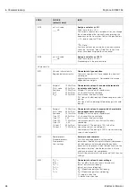 Предварительный просмотр 64 страницы Endress+Hauser Mycom S CLM 153 Operating Instructions Manual