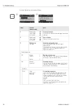 Предварительный просмотр 70 страницы Endress+Hauser Mycom S CLM 153 Operating Instructions Manual