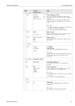 Предварительный просмотр 71 страницы Endress+Hauser Mycom S CLM 153 Operating Instructions Manual