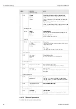 Предварительный просмотр 72 страницы Endress+Hauser Mycom S CLM 153 Operating Instructions Manual