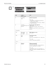 Предварительный просмотр 73 страницы Endress+Hauser Mycom S CLM 153 Operating Instructions Manual