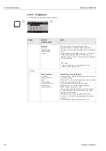 Предварительный просмотр 74 страницы Endress+Hauser Mycom S CLM 153 Operating Instructions Manual