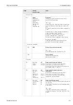 Предварительный просмотр 75 страницы Endress+Hauser Mycom S CLM 153 Operating Instructions Manual