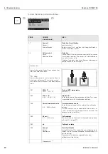 Предварительный просмотр 80 страницы Endress+Hauser Mycom S CLM 153 Operating Instructions Manual