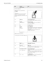 Предварительный просмотр 81 страницы Endress+Hauser Mycom S CLM 153 Operating Instructions Manual