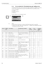 Предварительный просмотр 88 страницы Endress+Hauser Mycom S CLM 153 Operating Instructions Manual