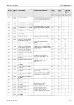 Предварительный просмотр 89 страницы Endress+Hauser Mycom S CLM 153 Operating Instructions Manual