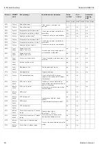 Предварительный просмотр 90 страницы Endress+Hauser Mycom S CLM 153 Operating Instructions Manual