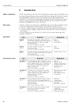 Предварительный просмотр 98 страницы Endress+Hauser Mycom S CLM 153 Operating Instructions Manual