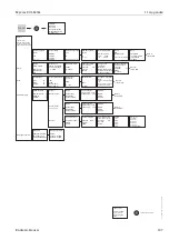 Предварительный просмотр 107 страницы Endress+Hauser Mycom S CLM 153 Operating Instructions Manual