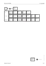 Предварительный просмотр 113 страницы Endress+Hauser Mycom S CLM 153 Operating Instructions Manual