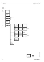 Предварительный просмотр 114 страницы Endress+Hauser Mycom S CLM 153 Operating Instructions Manual