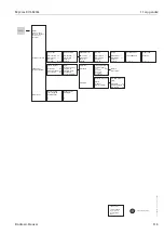 Предварительный просмотр 115 страницы Endress+Hauser Mycom S CLM 153 Operating Instructions Manual