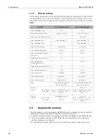 Preview for 24 page of Endress+Hauser Mycom S CPM 153 Operating Instructions Manual