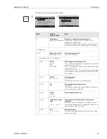 Preview for 41 page of Endress+Hauser Mycom S CPM 153 Operating Instructions Manual