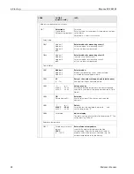 Preview for 42 page of Endress+Hauser Mycom S CPM 153 Operating Instructions Manual