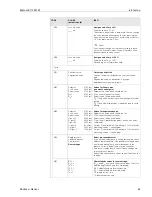 Preview for 65 page of Endress+Hauser Mycom S CPM 153 Operating Instructions Manual