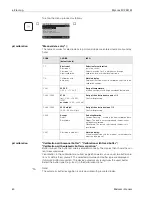 Preview for 80 page of Endress+Hauser Mycom S CPM 153 Operating Instructions Manual