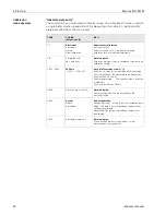 Preview for 82 page of Endress+Hauser Mycom S CPM 153 Operating Instructions Manual