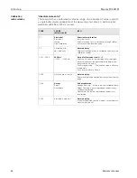 Preview for 84 page of Endress+Hauser Mycom S CPM 153 Operating Instructions Manual