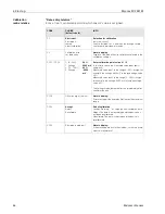 Preview for 86 page of Endress+Hauser Mycom S CPM 153 Operating Instructions Manual