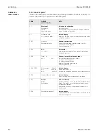 Preview for 88 page of Endress+Hauser Mycom S CPM 153 Operating Instructions Manual