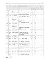 Preview for 95 page of Endress+Hauser Mycom S CPM 153 Operating Instructions Manual