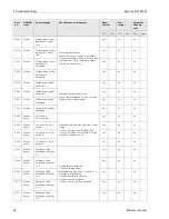 Preview for 96 page of Endress+Hauser Mycom S CPM 153 Operating Instructions Manual