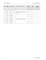 Preview for 98 page of Endress+Hauser Mycom S CPM 153 Operating Instructions Manual