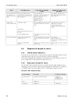 Preview for 102 page of Endress+Hauser Mycom S CPM 153 Operating Instructions Manual