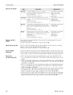 Preview for 108 page of Endress+Hauser Mycom S CPM 153 Operating Instructions Manual