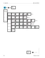 Preview for 118 page of Endress+Hauser Mycom S CPM 153 Operating Instructions Manual