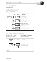 Предварительный просмотр 26 страницы Endress+Hauser mypro CLD 431 Operating Instructions Manual