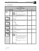 Предварительный просмотр 32 страницы Endress+Hauser mypro CLD 431 Operating Instructions Manual