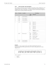 Preview for 35 page of Endress+Hauser Nanomass Gas Density Operating Instructions Manual