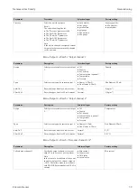 Preview for 39 page of Endress+Hauser Nanomass Gas Density Operating Instructions Manual