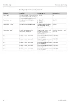 Preview for 46 page of Endress+Hauser Nanomass Gas Density Operating Instructions Manual