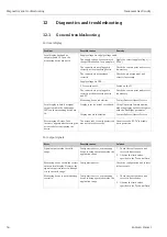 Preview for 54 page of Endress+Hauser Nanomass Gas Density Operating Instructions Manual