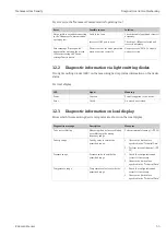 Preview for 55 page of Endress+Hauser Nanomass Gas Density Operating Instructions Manual