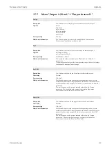 Preview for 81 page of Endress+Hauser Nanomass Gas Density Operating Instructions Manual