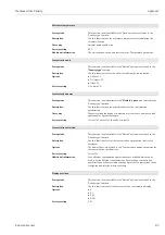 Preview for 85 page of Endress+Hauser Nanomass Gas Density Operating Instructions Manual