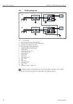 Предварительный просмотр 38 страницы Endress+Hauser NAR 300 Operating Instructions Manual