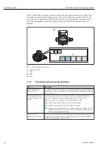 Предварительный просмотр 42 страницы Endress+Hauser NAR 300 Operating Instructions Manual