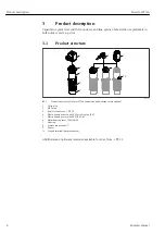 Предварительный просмотр 8 страницы Endress+Hauser Nivector FTI26 Operating Instructions Manual