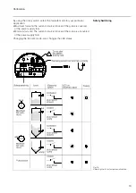 Предварительный просмотр 21 страницы Endress+Hauser nivocompact FTC 731 Installation And Operating Manual